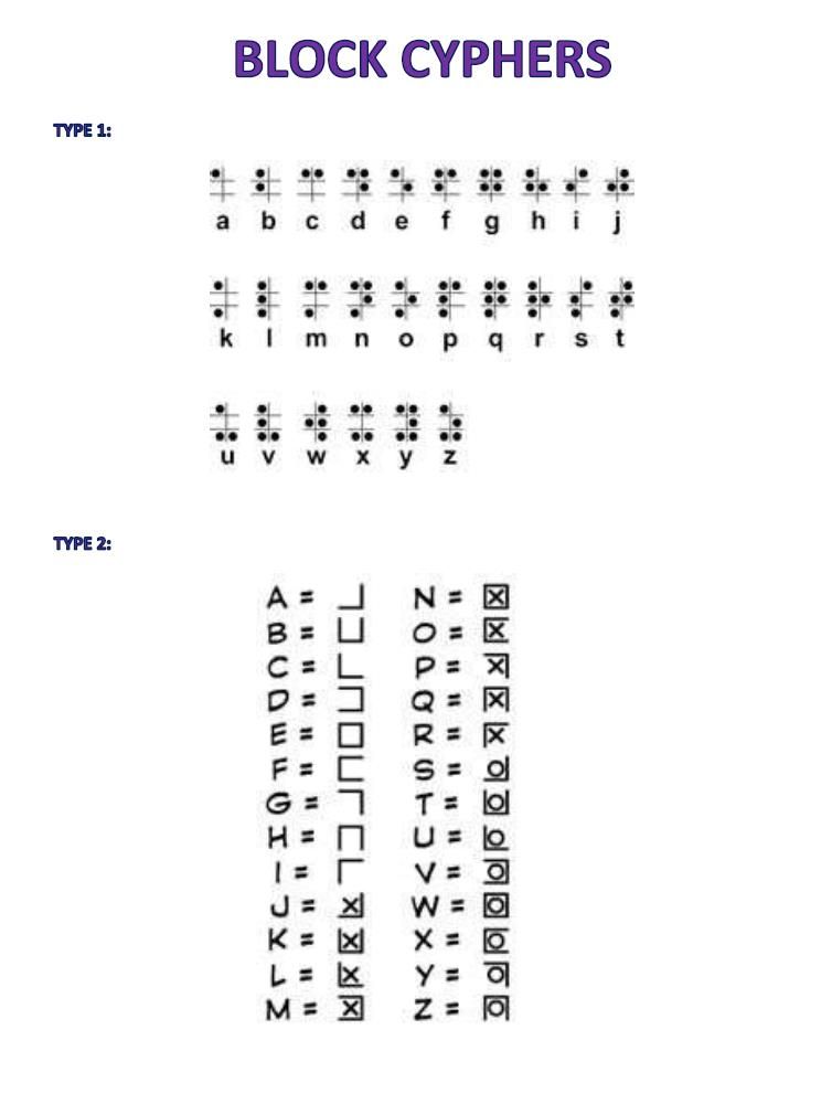 Код Волка, Шифр-код, Значение знаков и символов, Шифры и коды, Квест своими руками, Волчонок-разведчик, Волчьи разведчики, Секретный код, Загадки квеста