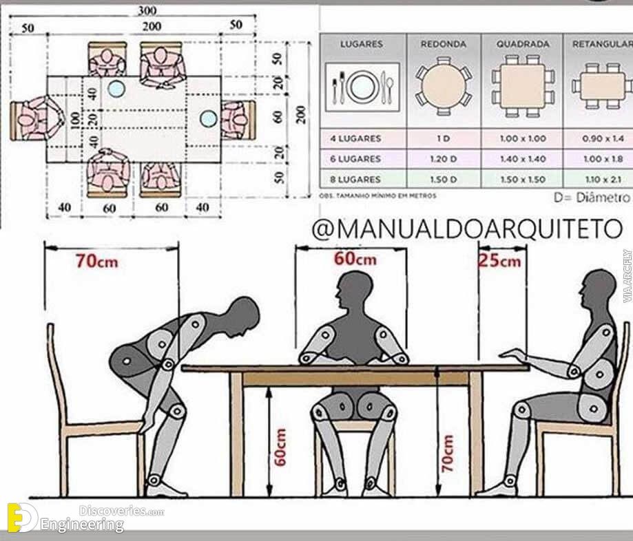 Размер Обеденного Стола, Десаин Ланскап, Размеры Мебели, Правила Проектирования, Детали Мебели, Руководство По Дизайну, Планирование Пространства, Интерьер Ресторана, Дизайн Кафе