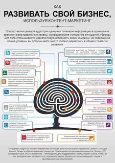 План контент-маркетинга, Маркетинговая иконка, Маркетинговый планировщик, Маркетинговый календарь, Эффективные маркетинговые стратегии, Маркетинговый логотип, Сила социальных сетей, Казино Рояль, Маркетинговые методы