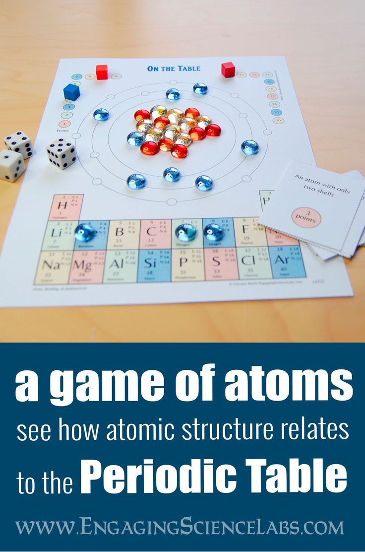 Проект модели атома, Таблица периодов, Химические занятия, Научные лаборатории, Класс химии, Научные игры, Общие науки, Периодическая таблица элементов