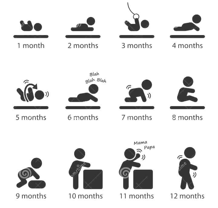 Развитие малыша, Таблица скачков роста, Таблица роста мальчика, Ребенок Гелуккиге, Первая неделя ребенка, Таблица роста мальчика, Этапы развития ребенка, Таблица роста ребенка, Рост ребенка