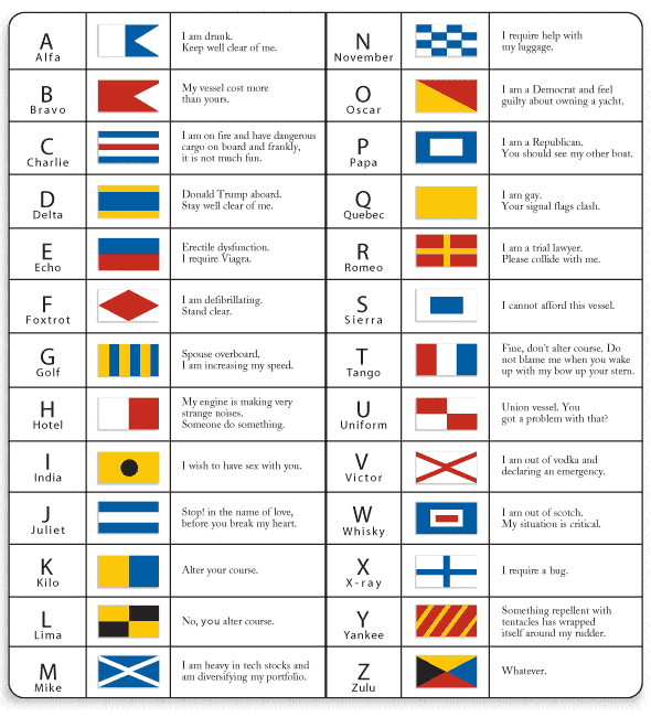 Остроумные Подписи, Алфавит Морского Флага, Морские Разведчики, Морской Алфавит, Флаги Лодок, Код Флага, Морские Знаки, Жизнь На Парусной Лодке, Искусство Парусного Суда,