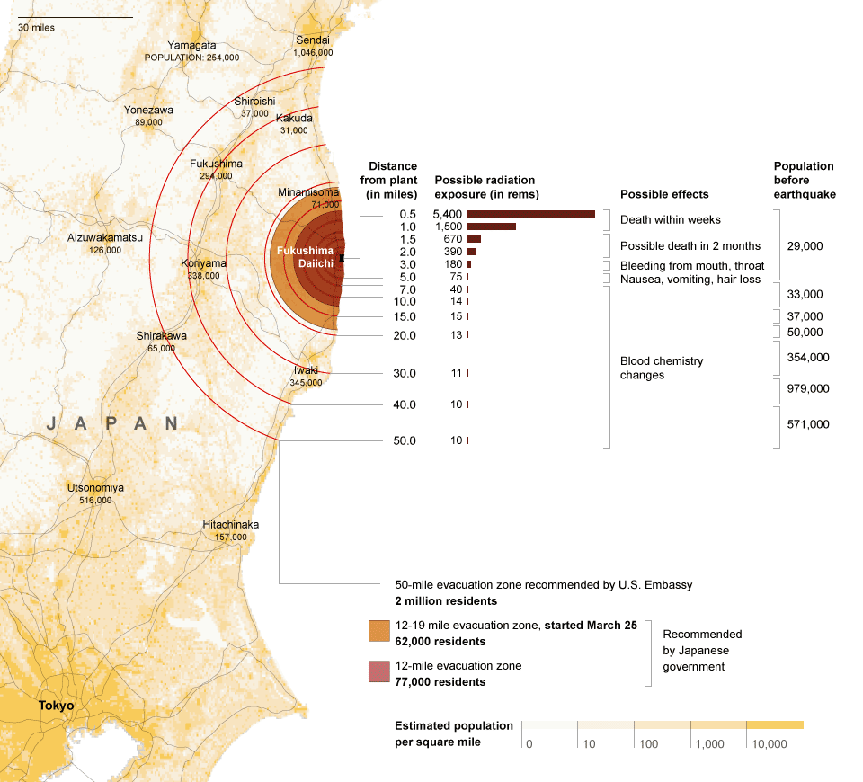 Сендай, Фукусима, План городского проектирования, Атомная электростанция, Атомная энергия, Невероятно, Знание — сила, Организация Объединенных Наций, Визуализация данных