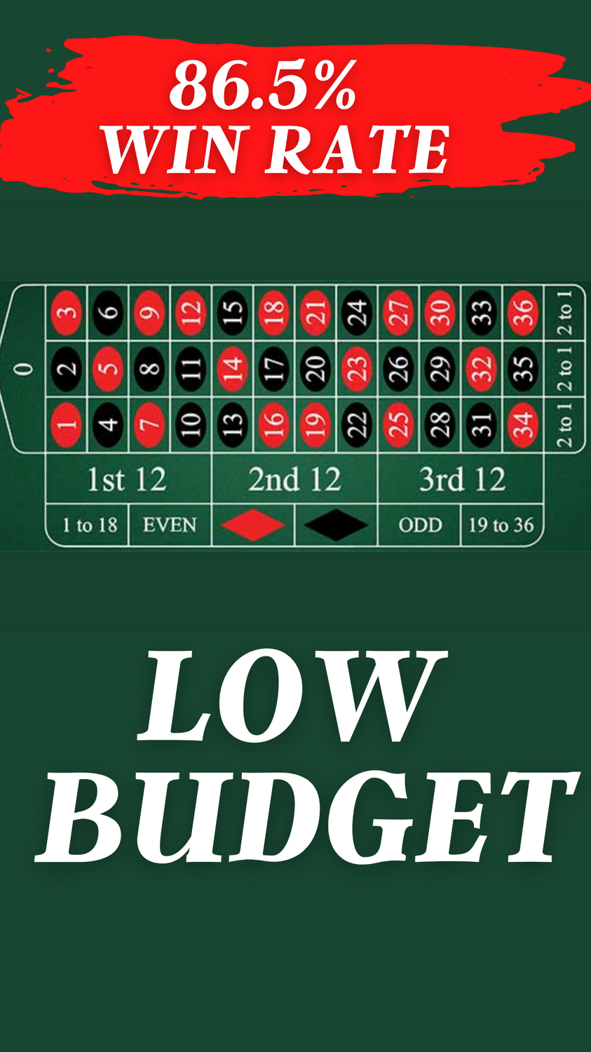 Советы казино, Правила покера, Стратегия игры в рулетку, Онлайн-рулетка, Игра в рулетку, Колесо рулетки, Букмекеры на спорт, Выиграйте деньги, Низкий бюджет