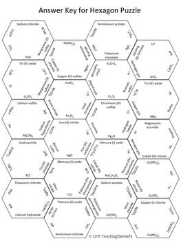 Основы химии, Игры на повторение, Домашняя школа с ноутбуком, Средняя школа физических наук, Ионные соединения, Химические занятия, Ионные соединения, Физические проекты, Средняя школа физики