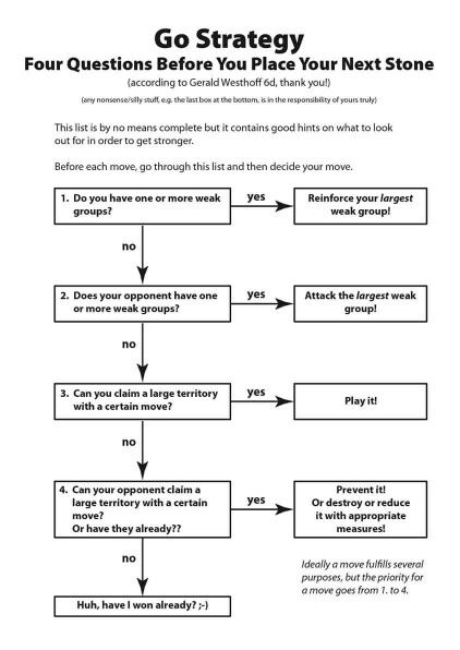 Игра Бадук, Го Шахматы, Рейтинги Покерных Комбинаций, Го Настолка, Хикару Но Го, Шахматные Стратегии, Будущие Игры, Го Игра, Японские Игры