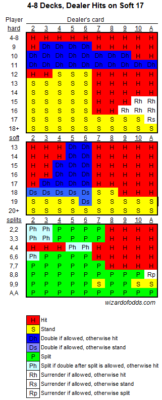 Лас-Вегас, Парные ставки, Игровые автоматы казино, Подсчет карт, Играть в казино, Блэк Джек, Игры в покер, Бонус онлайн-казино, Ночь казино